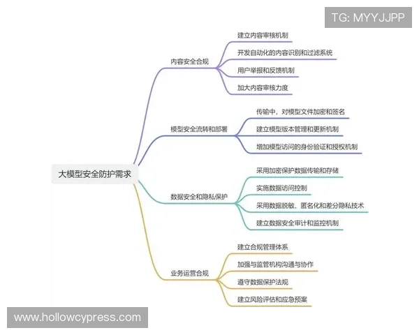 lt乐投平台安全可靠，保障用户资金安全与隐私保护的全面分析